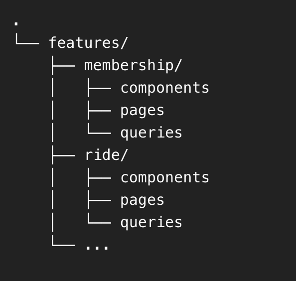 Deer App Folder Structure